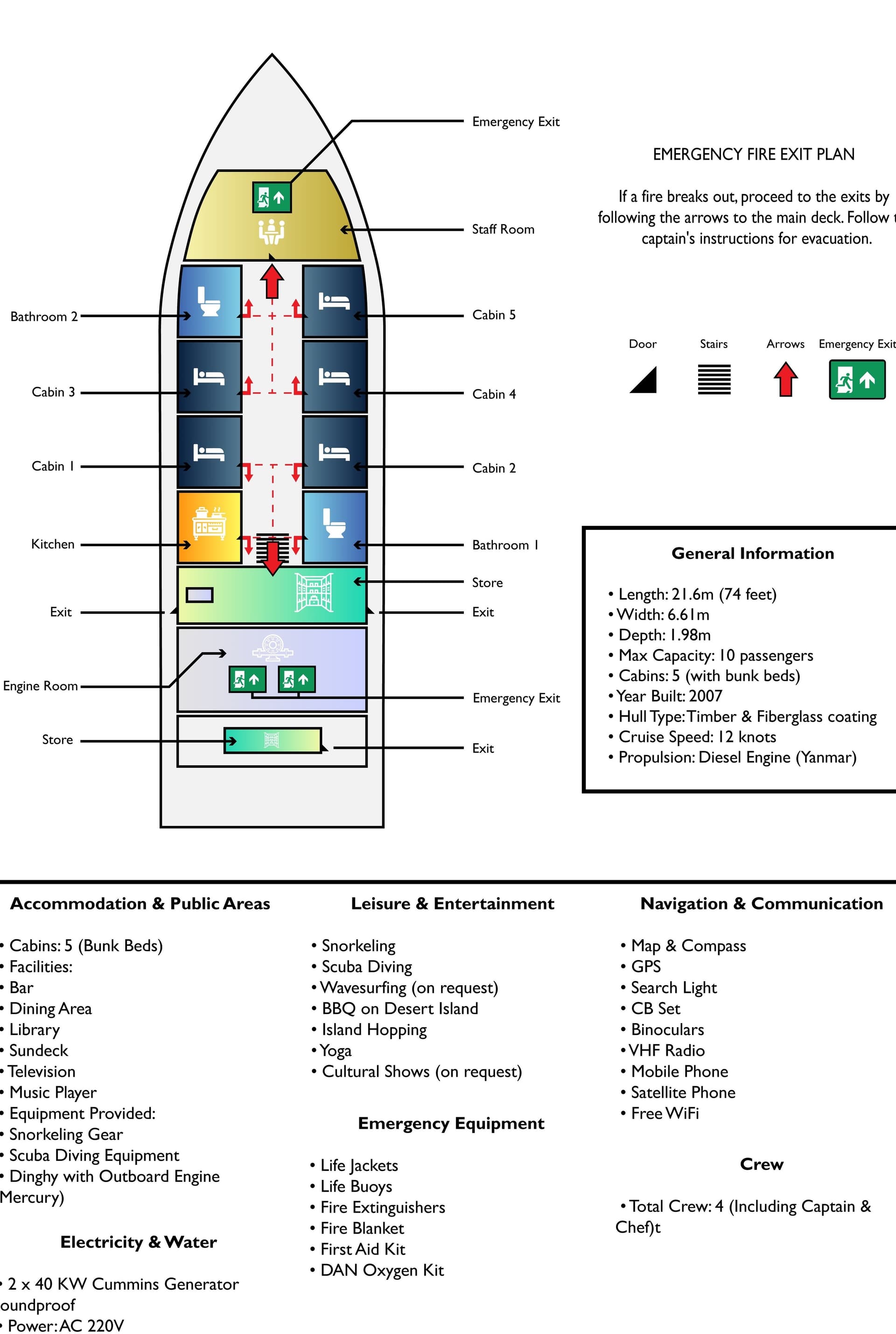 Boat floor plan